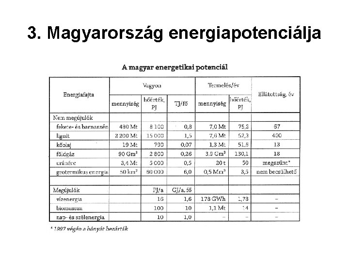 3. Magyarország energiapotenciálja 