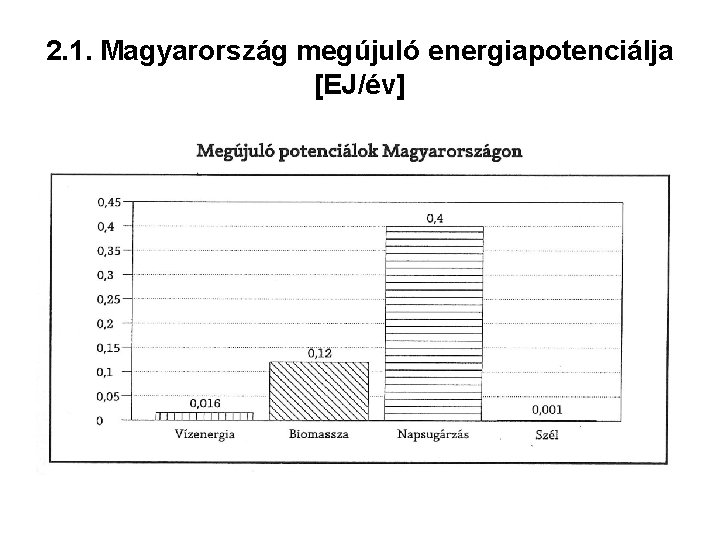 2. 1. Magyarország megújuló energiapotenciálja [EJ/év] 