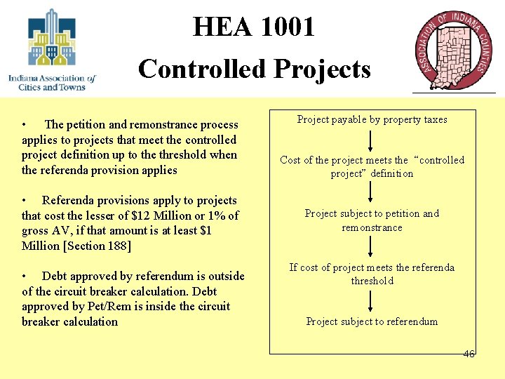 HEA 1001 Controlled Projects • The petition and remonstrance process applies to projects that