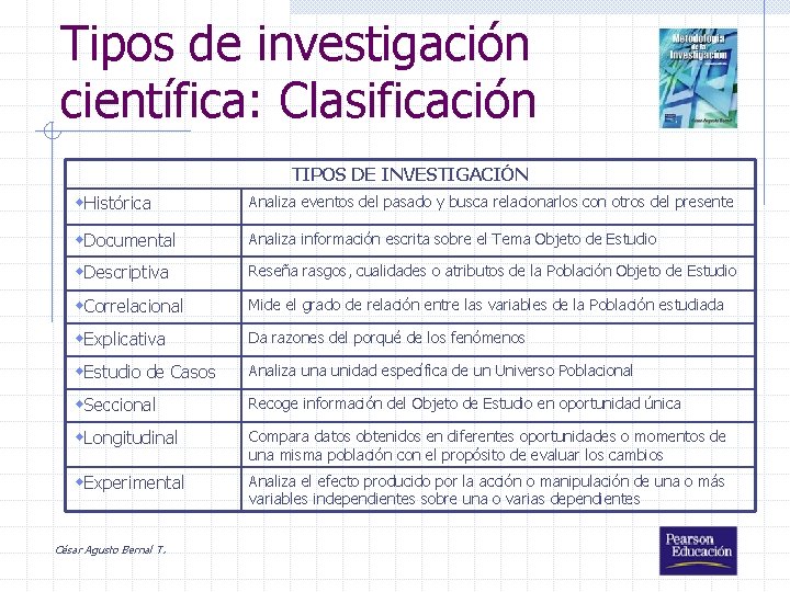 Tipos de investigación científica: Clasificación TIPOS DE INVESTIGACIÓN w. Histórica Analiza eventos del pasado