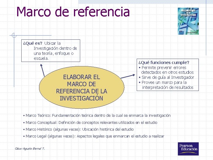 Marco de referencia ¿Qué es? Ubicar la Investigación dentro de una teoría, enfoque o