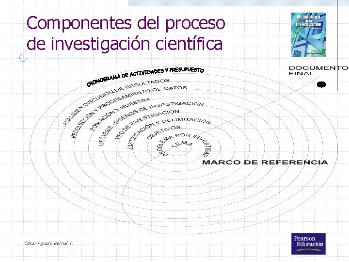 Componentes del proceso de investigación científica César Agusto Bernal T. 