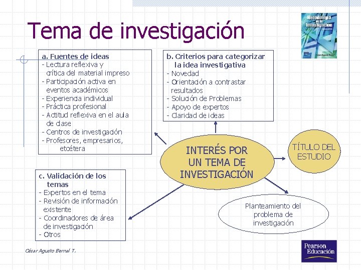 Tema de investigación a. Fuentes de ideas - Lectura reflexiva y crítica del material