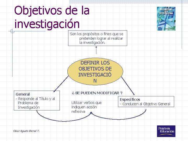 Objetivos de la investigación Son los propósitos o fines que se pretenden lograr al