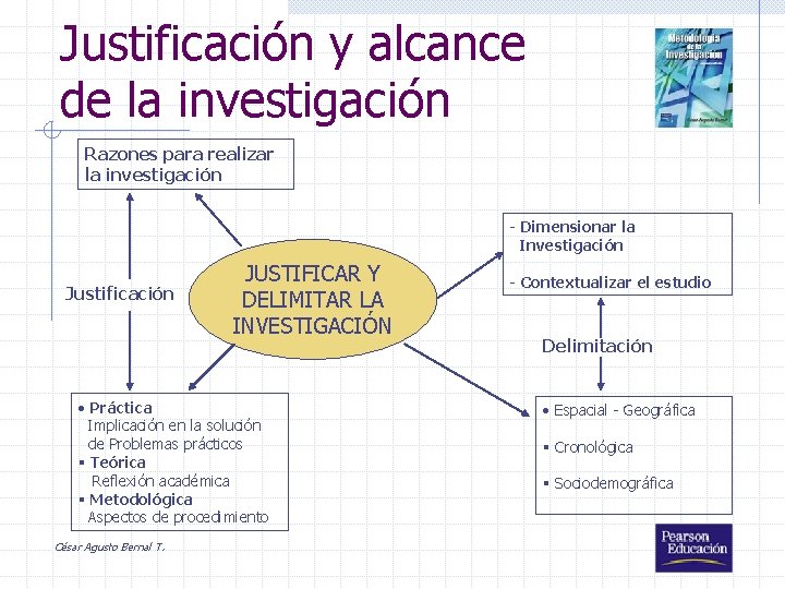 Justificación y alcance de la investigación Razones para realizar la investigación - Dimensionar la