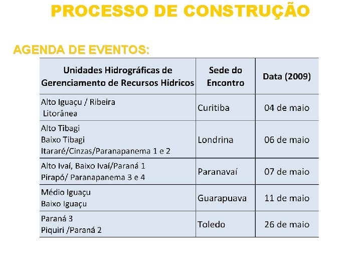 PROCESSO DE CONSTRUÇÃO AGENDA DE EVENTOS: 
