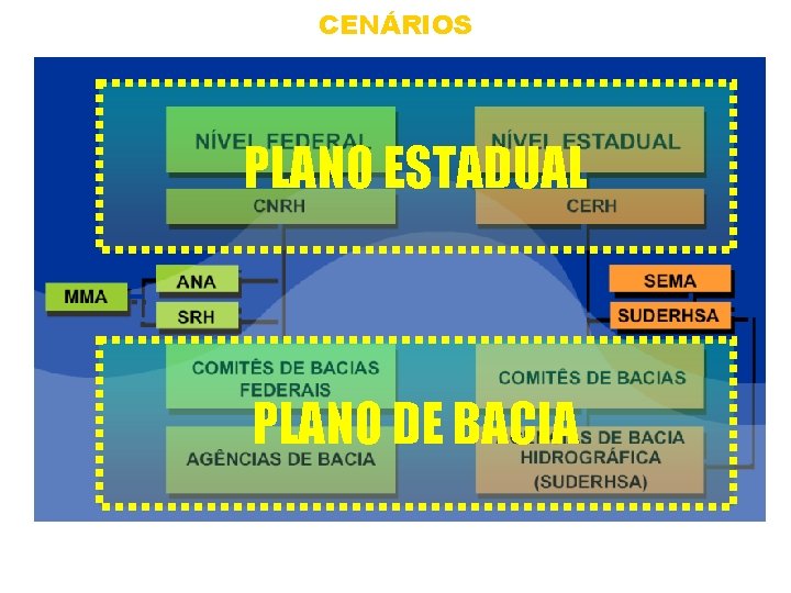 CENÁRIOS PLANO ESTADUAL PLANO DE BACIA 