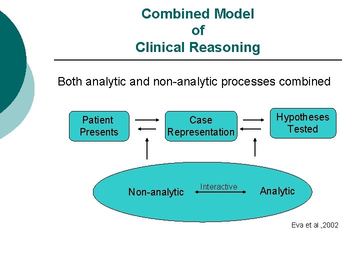 Combined Model of Clinical Reasoning Both analytic and non-analytic processes combined Patient Presents Case