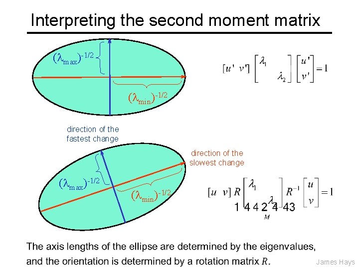 Interpreting the second moment matrix ( max)-1/2 ( min)-1/2 direction of the fastest change