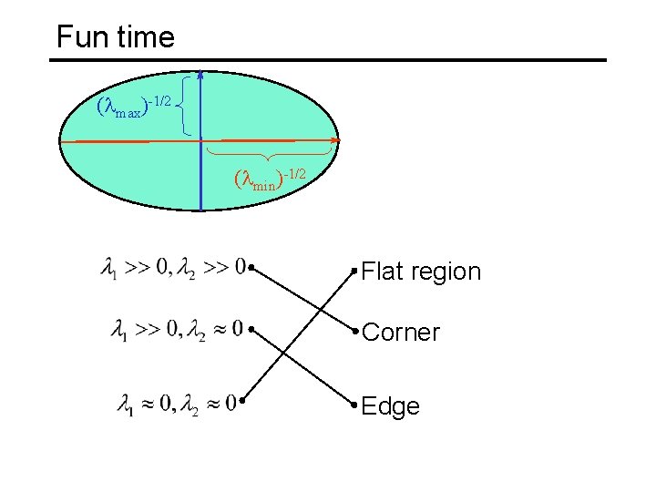 Fun time ( max)-1/2 ( min)-1/2 Flat region Corner Edge 