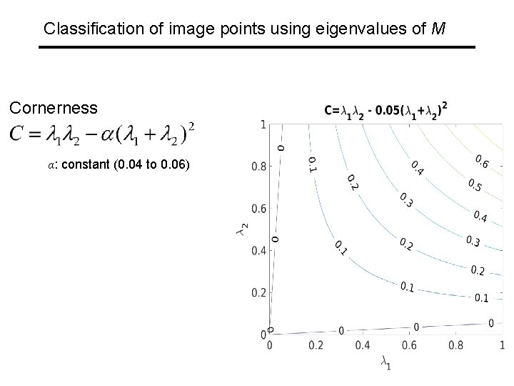 Classification of image points using eigenvalues of M Cornerness 2 “Edge” C<0 α: constant