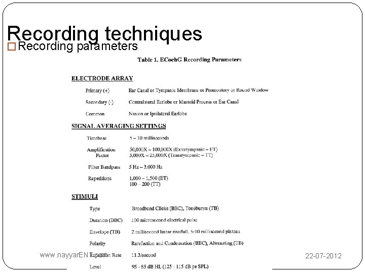 Recording techniques � Recording parameters www. nayyar. ENT. com 22 -07 -2012 