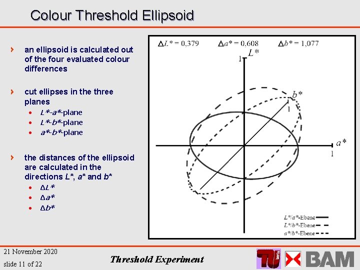 Colour Threshold Ellipsoid L* an ellipsoid is calculated out of the four evaluated colour