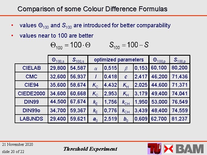 Comparison of some Colour Difference Formulas • values Θ 100 and S 100 are