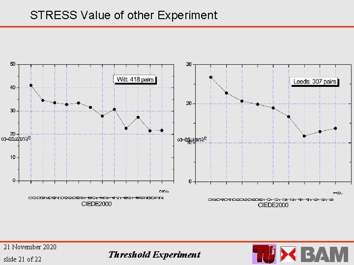 STRESS Value of other Experiment 21 November 2020 slide 21 of 22 Threshold Experiment