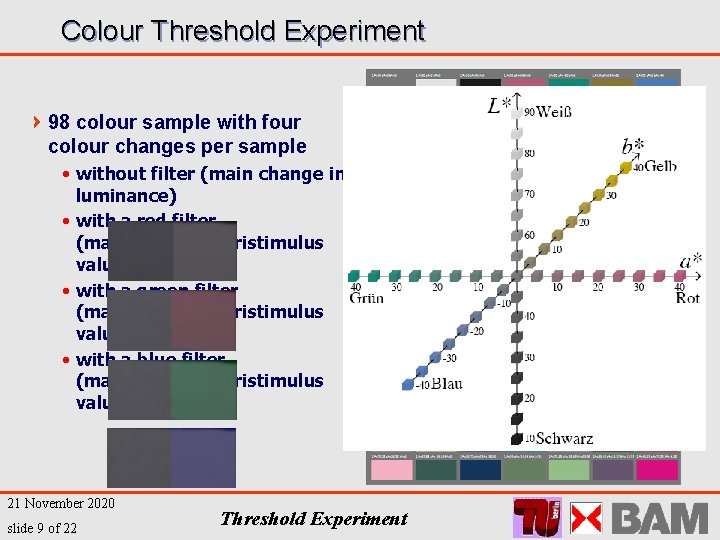 Colour Threshold Experiment 98 colour sample with four colour changes per sample • without