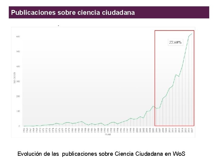 Publicaciones sobre ciencia ciudadana Enhancing the Responsible and Sustainable Expansion of the Science Shop