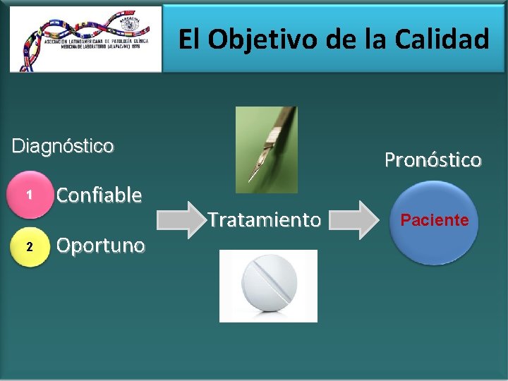 El Objetivo de la Calidad Diagnóstico 1 2 Confiable Oportuno Pronóstico Tratamiento Paciente 