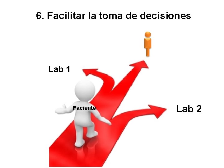 6. Facilitar la toma de decisiones Lab 1 Paciente Lab 2 