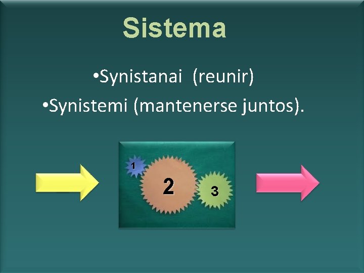 Sistema • Synistanai (reunir) • Synistemi (mantenerse juntos). 1 2 3 