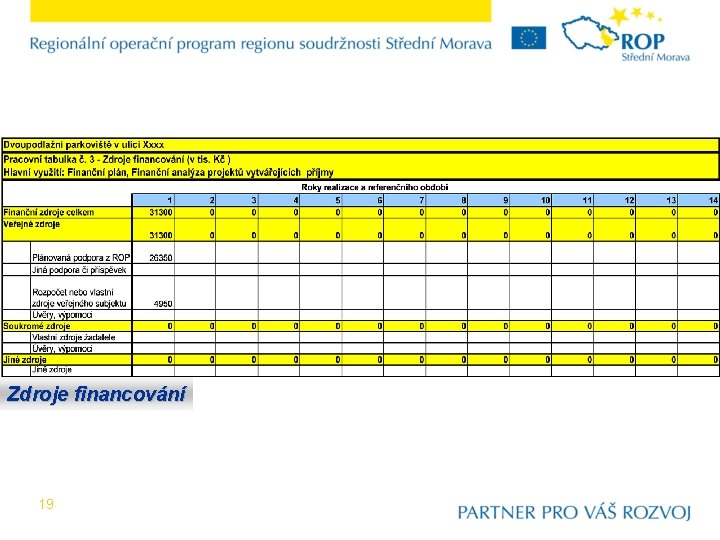 Zdroje financování 19 