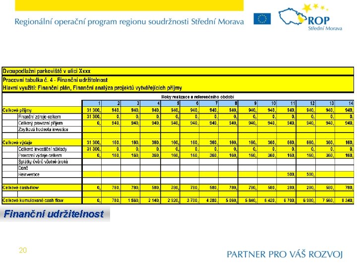 Finanční udržitelnost 20 