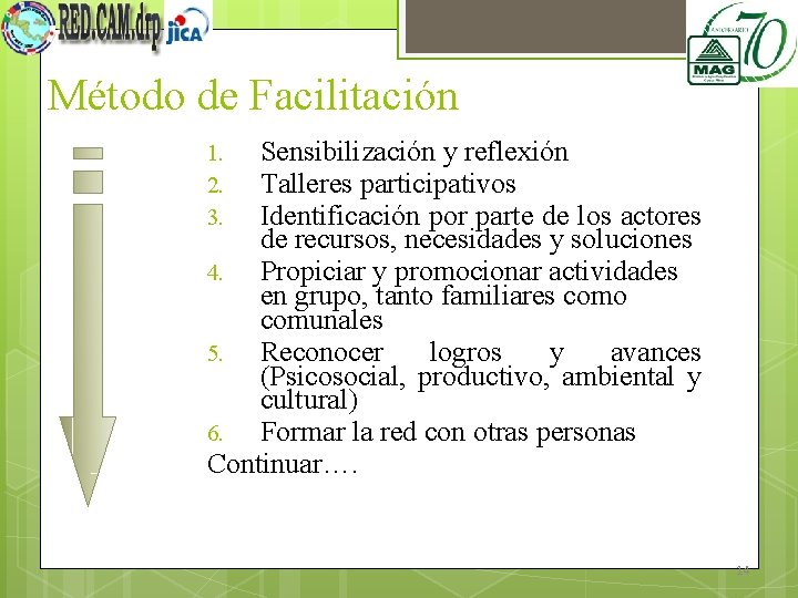 Método de Facilitación Sensibilización y reflexión Talleres participativos Identificación por parte de los actores