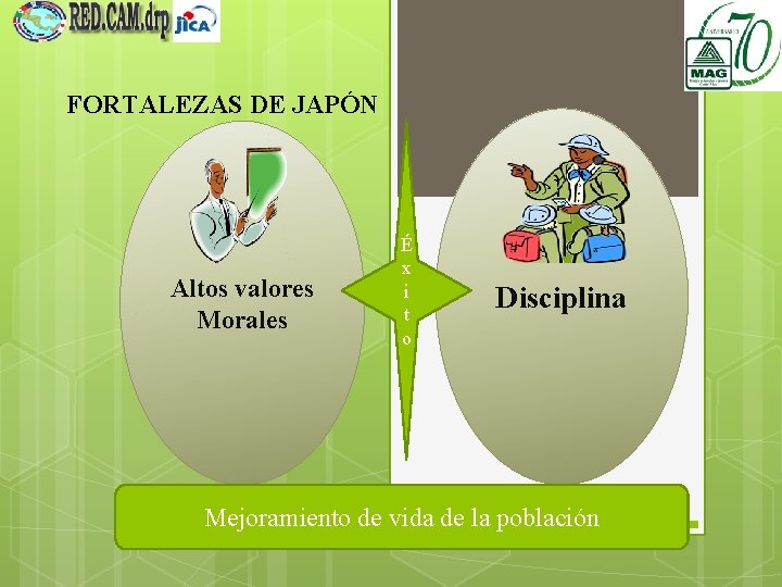 FORTALEZAS DE JAPÓN Altos valores Morales É x i t o Disciplina Mejoramiento de