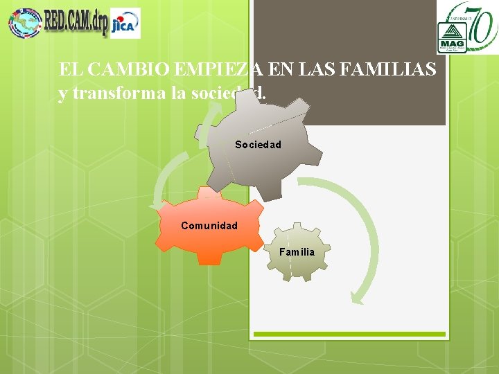 EL CAMBIO EMPIEZA EN LAS FAMILIAS y transforma la sociedad. Sociedad Comunidad Familia 