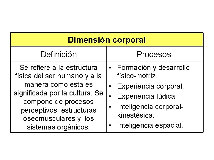 Dimensión corporal Definición Se refiere a la estructura física del ser humano y a