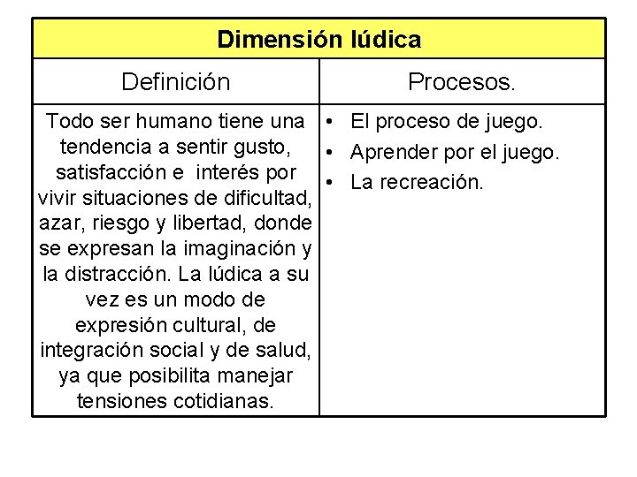 Dimensión lúdica Definición Procesos. Todo ser humano tiene una • El proceso de juego.