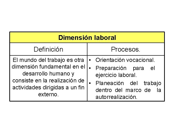 Dimensión laboral Definición Procesos. El mundo del trabajo es otra • Orientación vocacional. dimensión