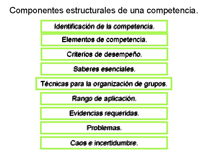 Componentes estructurales de una competencia. Identificación de la competencia. Elementos de competencia. Criterios de