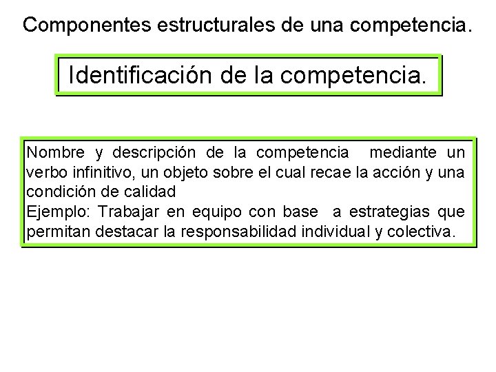 Componentes estructurales de una competencia. Identificación de la competencia. Nombre y descripción de la