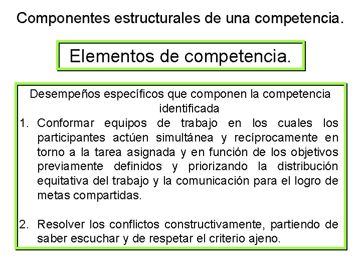 Componentes estructurales de una competencia. Elementos de competencia. Desempeños específicos que componen la competencia Componentes estructurales de una competencia. Elementos de competencia. Desempeños específicos que componen la competencia