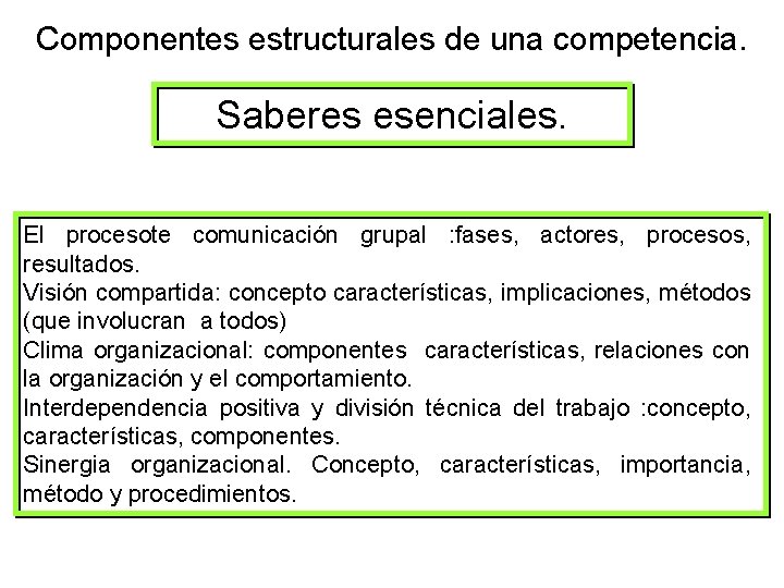 Componentes estructurales de una competencia. Saberes esenciales. El procesote comunicación grupal : fases, actores,