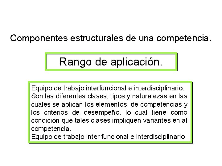 Componentes estructurales de una competencia. Rango de aplicación. Equipo de trabajo interfuncional e interdisciplinario.