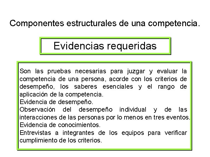 Componentes estructurales de una competencia. Evidencias requeridas Son las pruebas necesarias para juzgar y