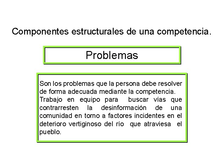 Componentes estructurales de una competencia. Problemas Son los problemas que la persona debe resolver