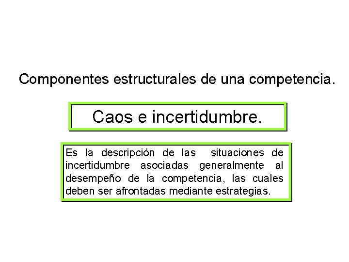 Componentes estructurales de una competencia. Caos e incertidumbre. Es la descripción de las situaciones