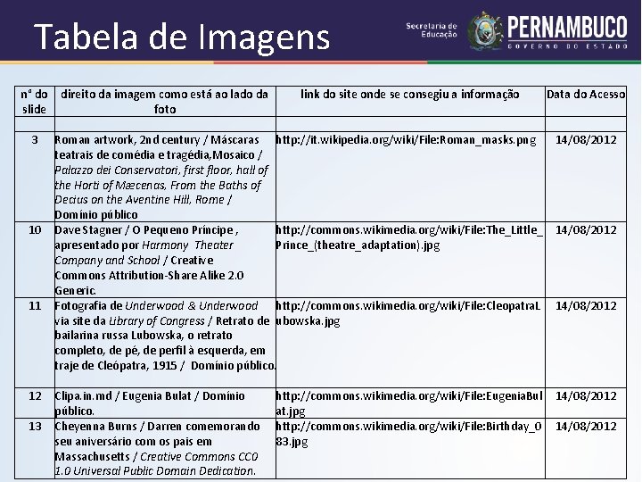 Tabela de Imagens n° do direito da imagem como está ao lado da link