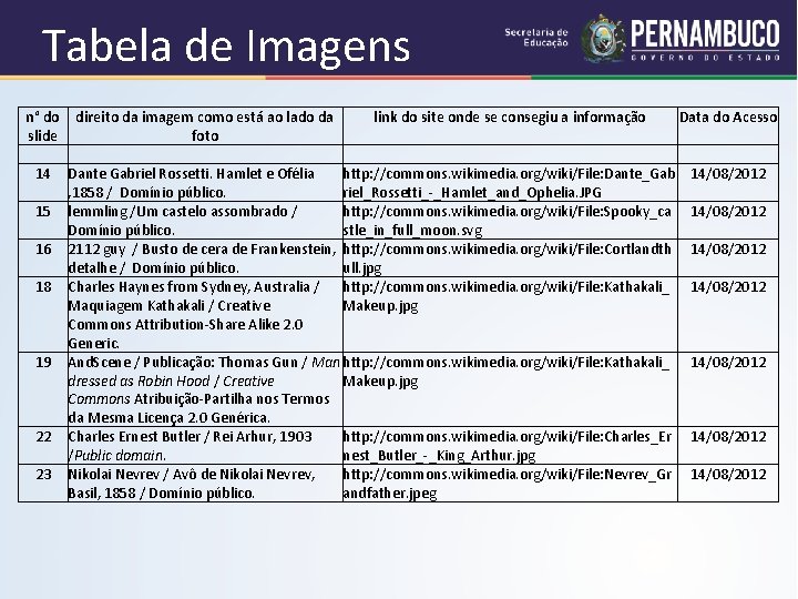 Tabela de Imagens n° do direito da imagem como está ao lado da link