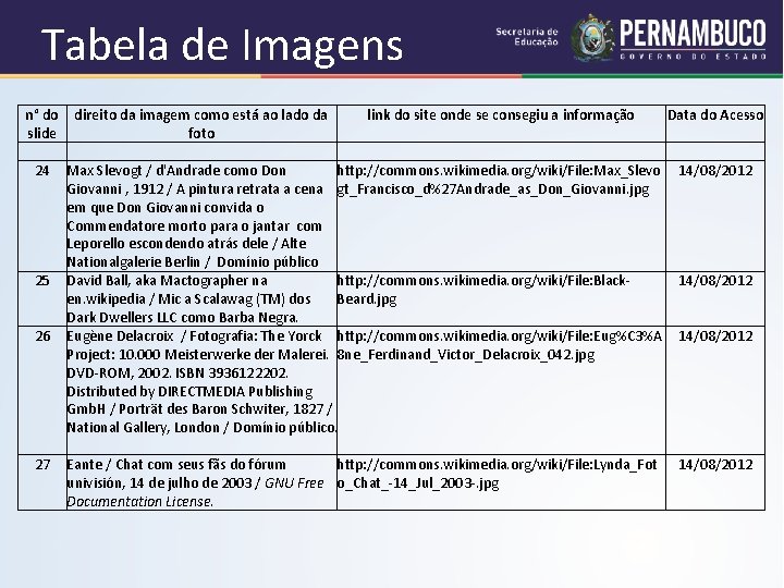 Tabela de Imagens n° do direito da imagem como está ao lado da link