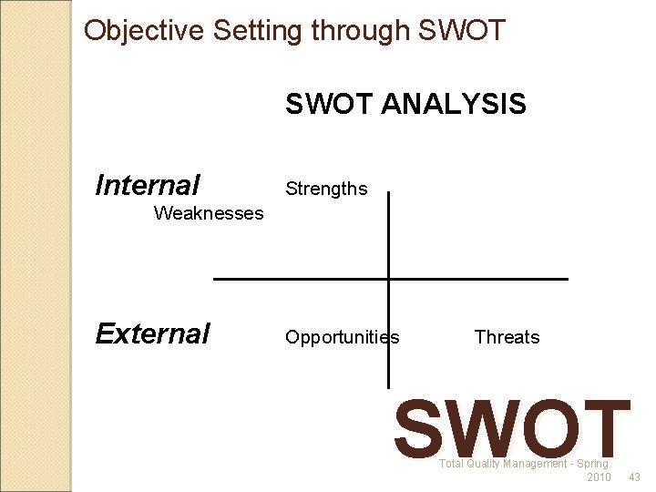 Objective Setting through SWOT ANALYSIS Internal Strengths Weaknesses External Opportunities Threats SWOT Total Quality