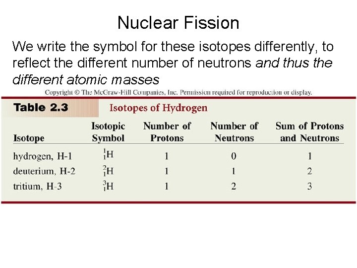Nuclear Fission We write the symbol for these isotopes differently, to reflect the different
