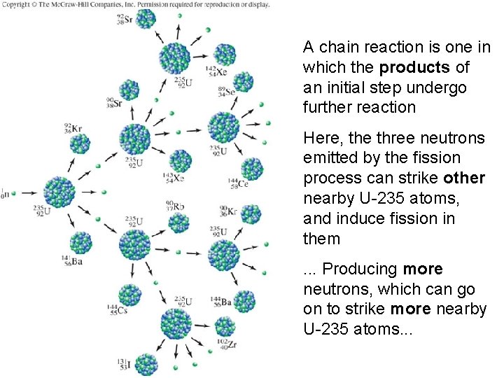 A chain reaction is one in which the products of an initial step undergo