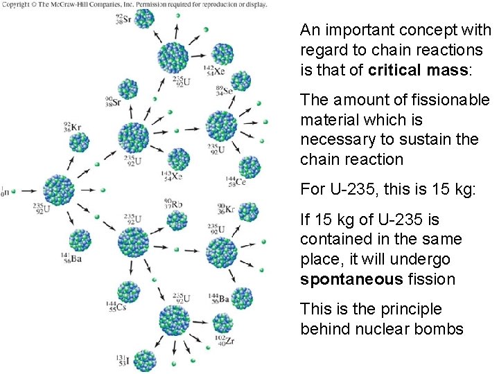 An important concept with regard to chain reactions is that of critical mass: The