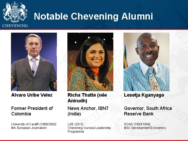 Notable Chevening Alumni Alvaro Uribe Velez Richa Thatte (née Anirudh) Lesetja Kganyago Former President