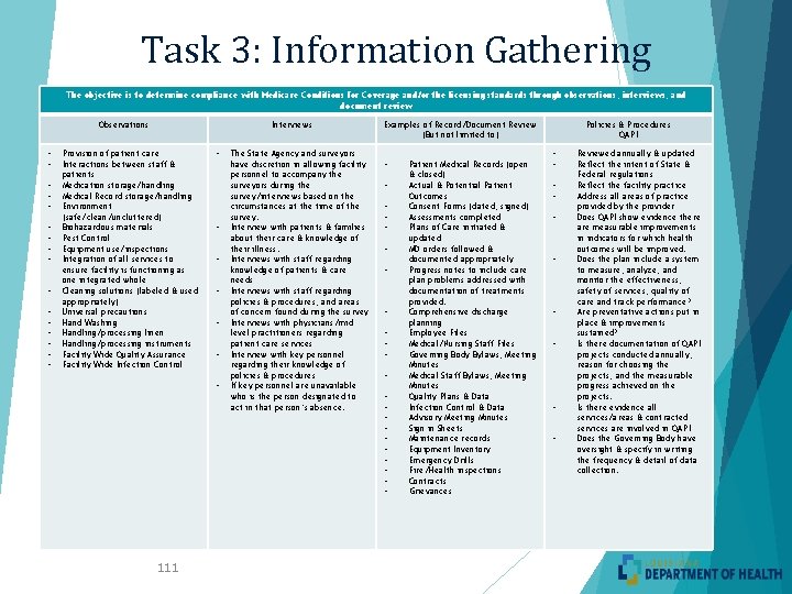 Task 3: Information Gathering The objective is to determine compliance with Medicare Conditions for