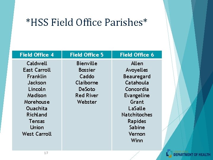 *HSS Field Office Parishes* Field Office 4 Field Office 5 Field Office 6 Caldwell *HSS Field Office Parishes* Field Office 4 Field Office 5 Field Office 6 Caldwell